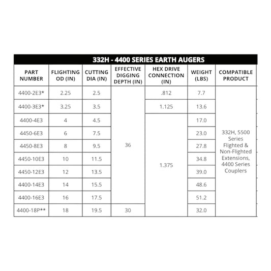 332H General Hand-Held Hole Digger 4400 Series Earth Auger Bits