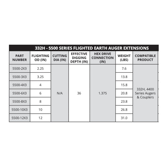 332H General Hand-Held Hole Digger 5500 Series Flighted Earth Auger Extensions