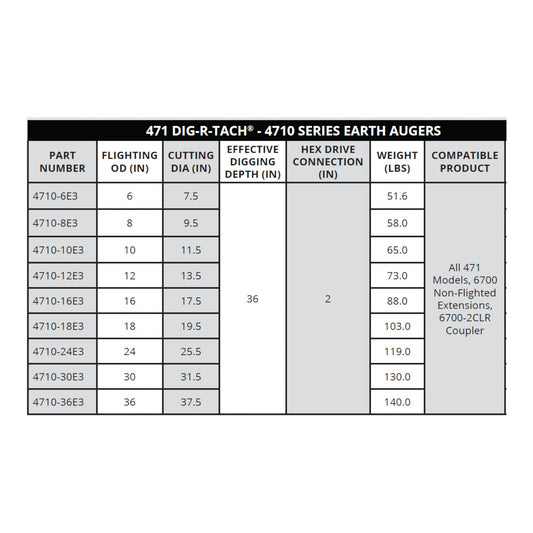 471 General DIG-R-TACH 4710 Series Earth Augers