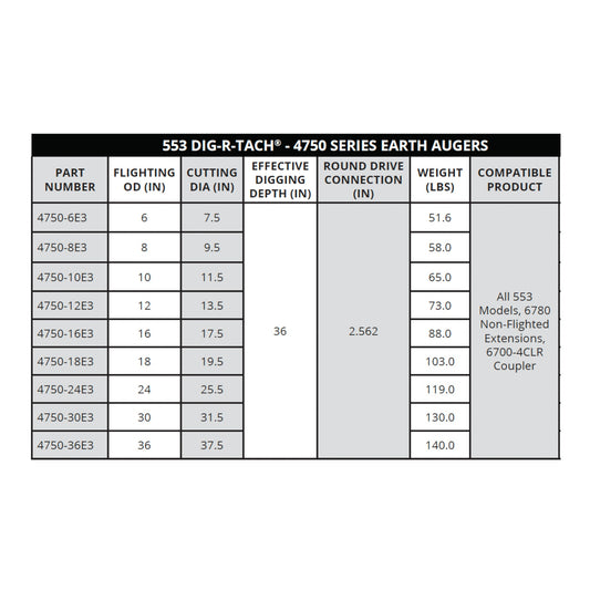 553 DIG-R-TACH 4750 Series Earth Augers