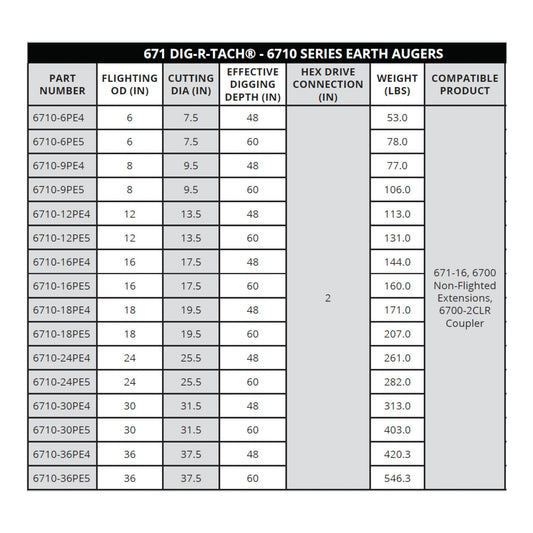 671 General DIG-R-TACH 6710 Series Earth Augers