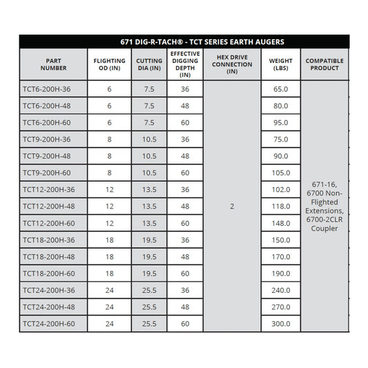 671 General DIG-R-TACH TCT Series Earth Augers