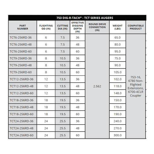 753 General DIG-R-TACH TCT Series Earth Augers