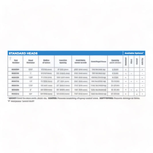 Bartell MVS Concrete Vibrator Heads