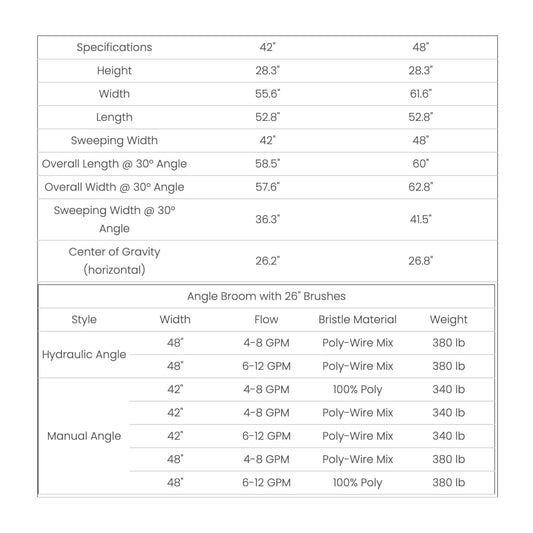 Boxer Mini Skid Steer Broom Attachments B