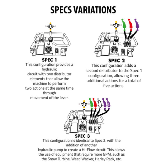Minicargadora hidrostática Cormidi CMF1200-ML con capacidad de 1200 kg (2646 lb)