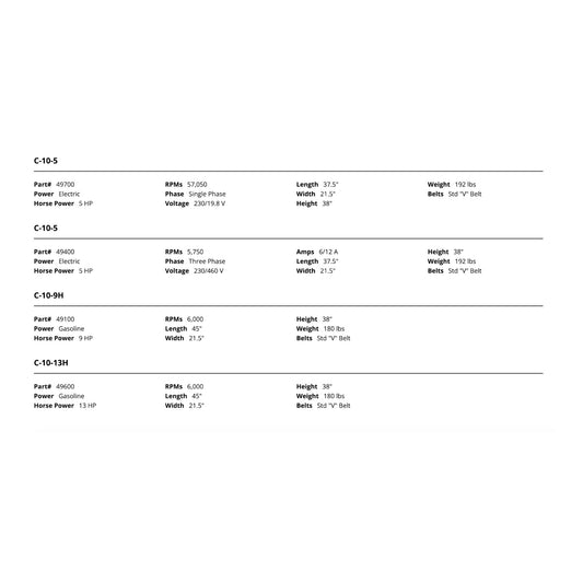 EDCO C10E Inch 5HP Electric Crack Chasing Saw