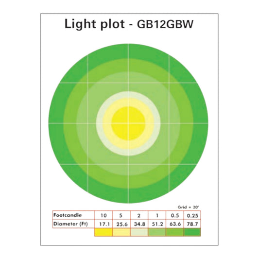 Multiquip GB12BW 400 W metal-halide diffuser balloon light with 34,000 lm output, 360 degree glare-free illumination