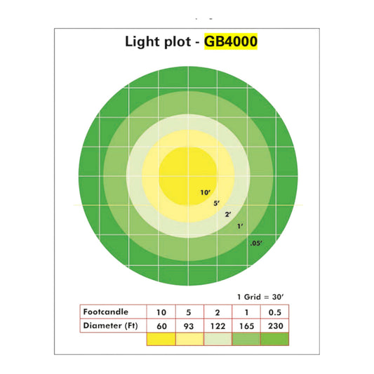 Multiquip GB4000 4000 W metal-halide diffuser balloon light, 428 000 lumens, 360 degree glare-free