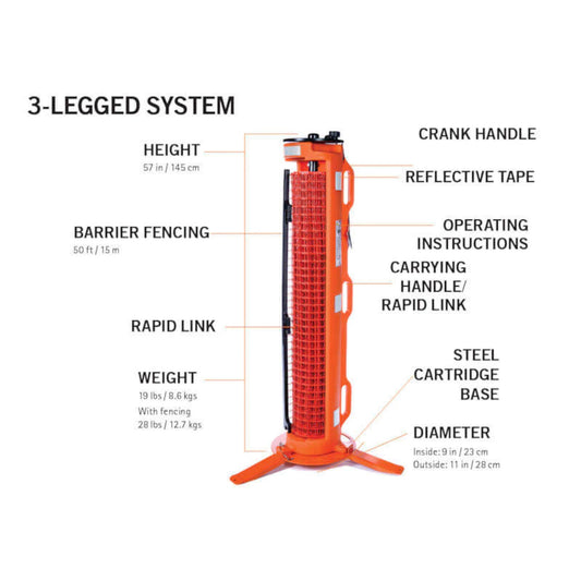IPS RapidRoll 70-7000 3 Legged Fencing System, 50ft of fencing with 4 posts included