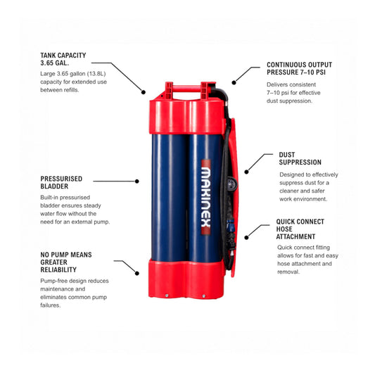 Makinex H2G-14 Hose2Go Pompe à eau pour nettoyage de surface D