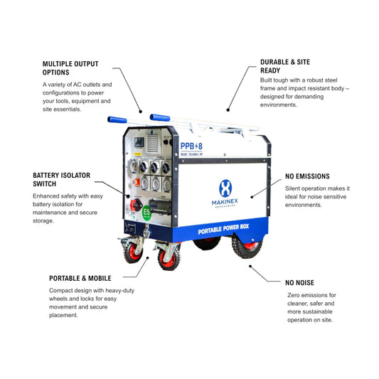 Makinex PPB-6-15-US 15 kWh Portable Power Box E