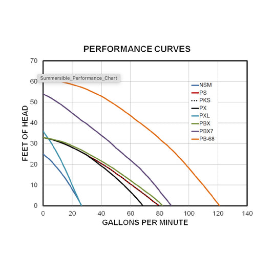 Koshin PB-68011 2 HP 110V/220V Motor 3" Submersible Pump