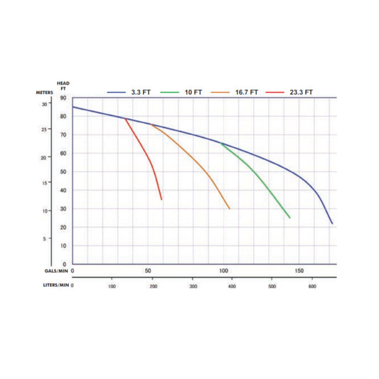Multiquip QP2TK KUBOTA OC-60-E4 Bomba de basura de 2 pulgadas
