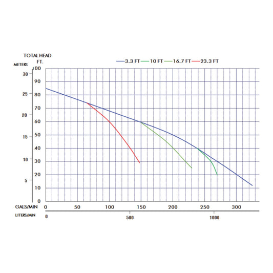 Multiquip QP3TK Kubota OC-60-E4 3 Inch Trash Pump