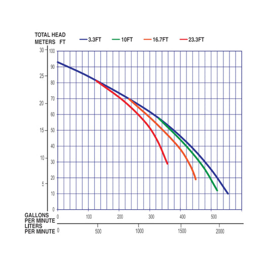 Multiquip QP4th Honda GX340 Bomba de basura de 4 pulgadas