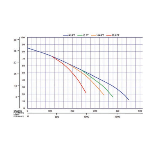 Multiquip QP4TK KUBOTA OC95-E4 Bomba de basura de 4 pulgadas