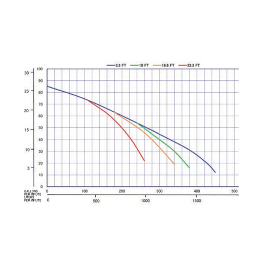 Multiquip QP4TKT28 Kubota OC95-E4 Bomba de basura de 4 pulgadas, remolque montada