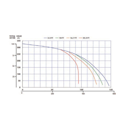 Multiquip QPT305SLT Honda GX340 Bomba centrífuga de alta presión de 3 pulgadas