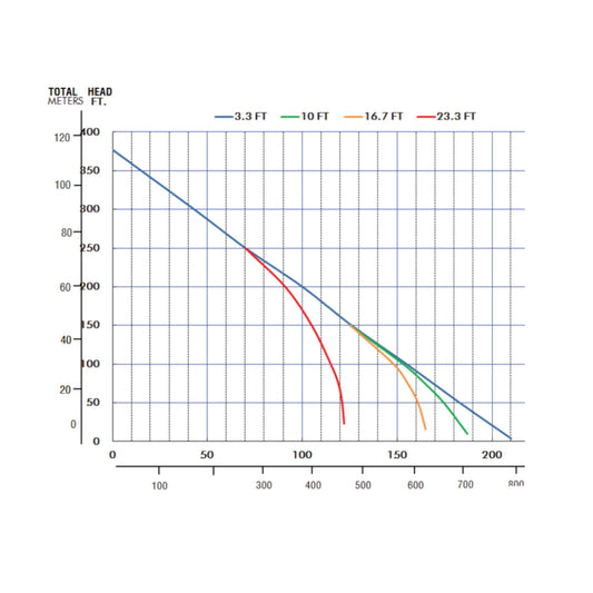 Multiquip QPT405SLT Honda GX390 4 Inch High-Pressure Centrifugal Pump