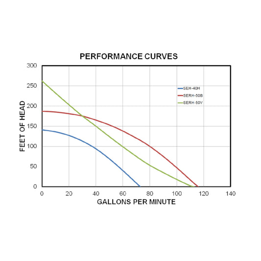 Koshin SERH-50B Honda GX160 2" Bomba de alta presión