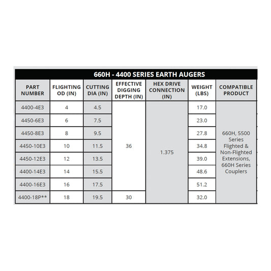 660H General Towable Hole Digger 4400 Series Earth Auger Bits