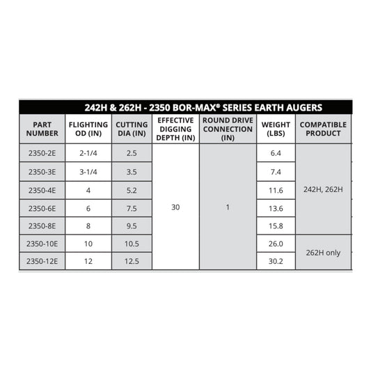 242H & 262H 2350 General BOR-MAX Series Earth Augers