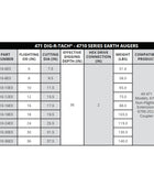 471 General Dig-R-Tach 4710 Série Terre Augers