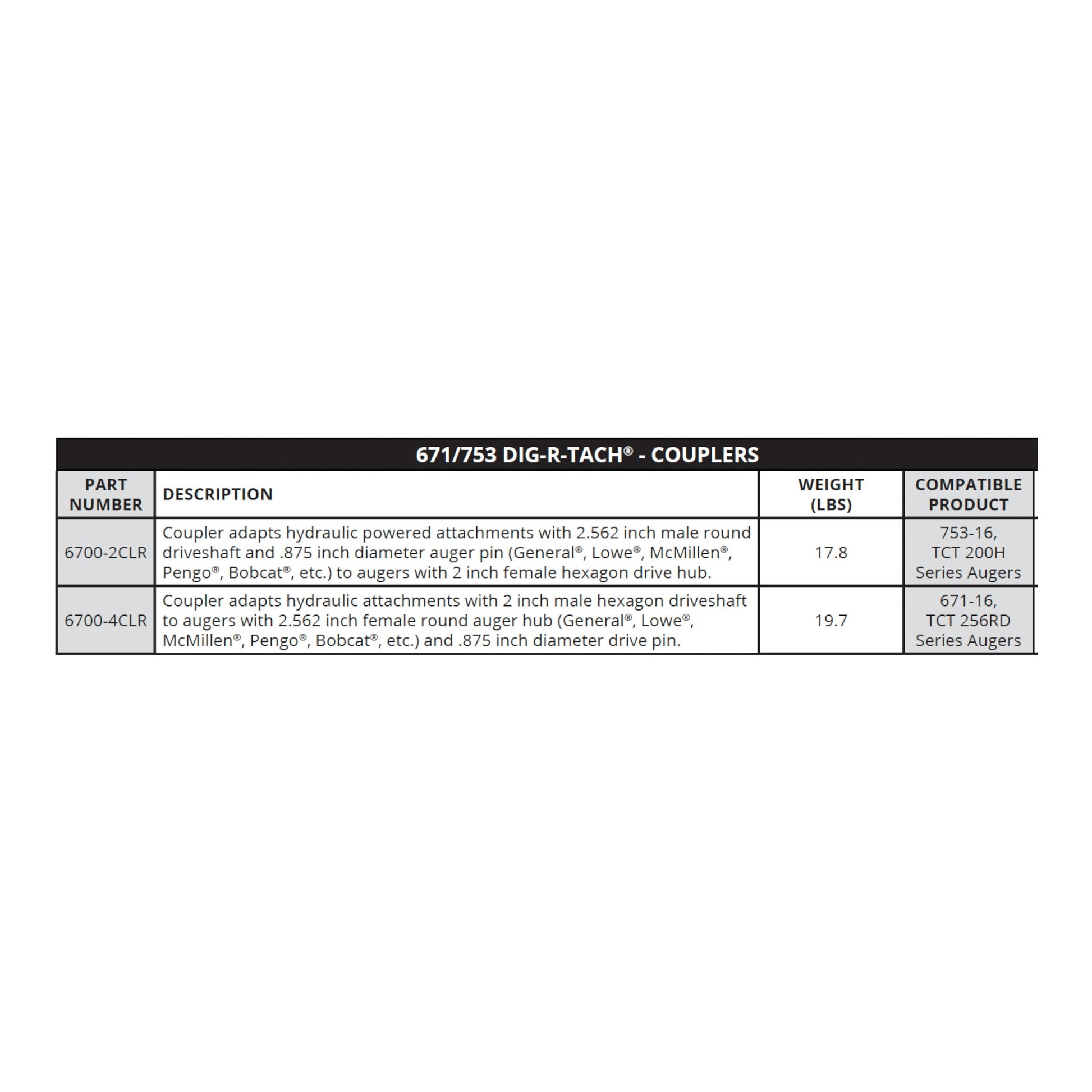 671 / 753 General DIG-R-TACH TCT 6700 Series Auger Couplers
