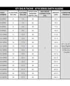 671 General Dig-R-Tach 6710 Série Terre Augers