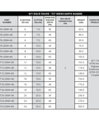 671 General Dig-R-Tach TCT Series Terre Augers
