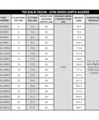 753 General Dig-R-Tach 6750 Série Terre Tuères