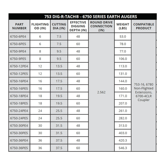 753 General DIG-R-TACH 6750 Series Earth Augers