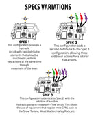 Cormidi CMF1500 - HI-TIP 静液压履带式自卸车，容量 1500kg（3307lb）