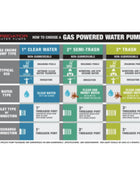 CWP79 - 1 pulgada de 79cc Bomba de agua transparente del motor de gasolina - 35 GPM