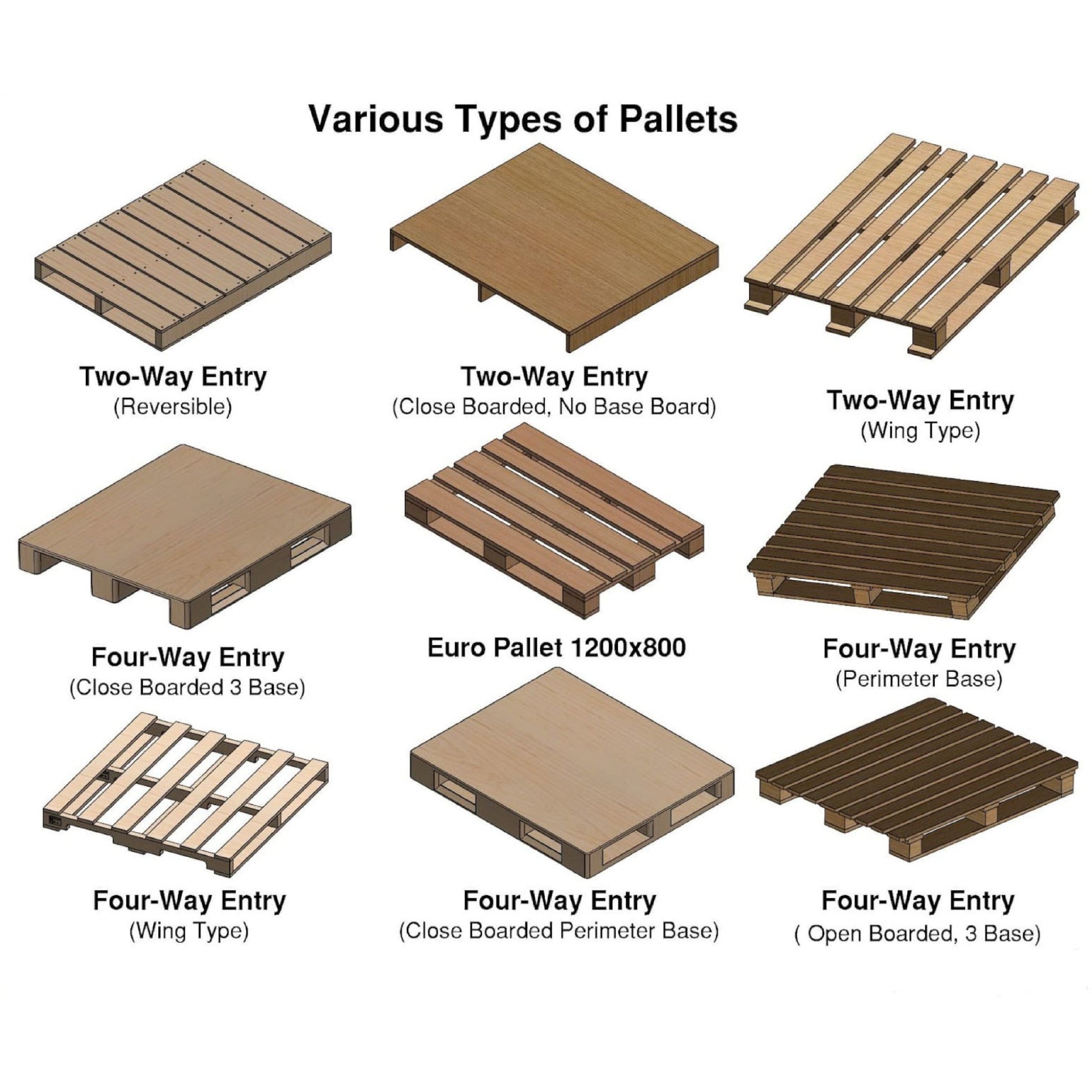 HOC EMS1035W Semi Electric Wide Leg Stacker - 1000 kg (2204 lbs), 138 Inch Capacity, CSA and UL Certified E