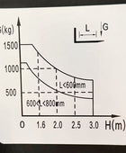 EMS1520 - Apilador semieléctrico de patas delgadas de 1500 kg (3307 lb) + capacidad de 78'' - Certificación CSA y UL