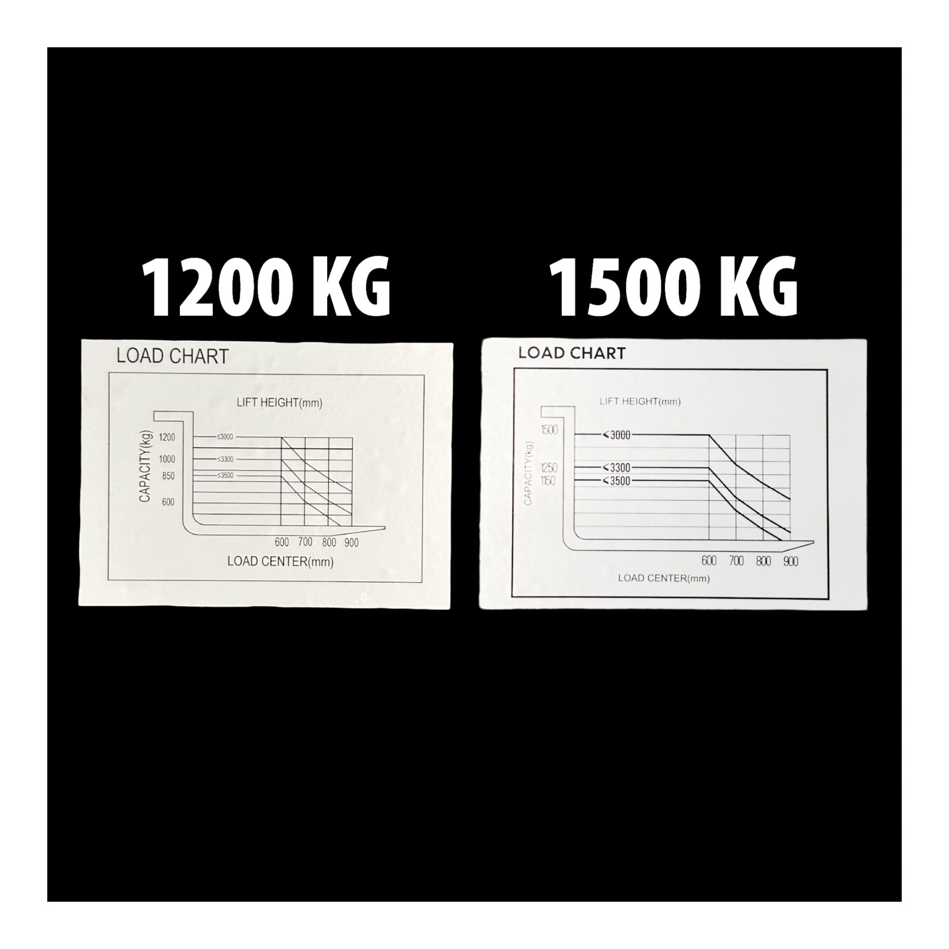 ESC10M33T - 电动细腿堆垛机 1000 公斤（2204 磅）+ 130 英寸容量