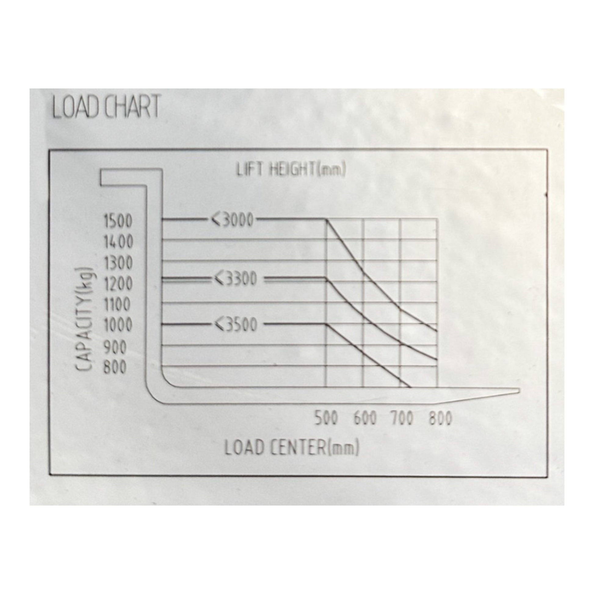 ESC15M20 - Electric Wide Leg Pallet Stacker 1500 kg (3307 lbs) + 79" Capacity - CSA and UL Certified