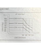 ESC15M20 - Electric Wide Leg Pallet Stacker 1500 kg (3307 lbs) + 79