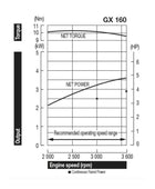 本田GX160 5.5 HP引擎