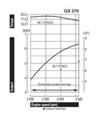 Honda GX270 9 HP Engine