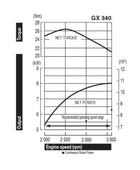 Honda GX340 11 HP Engine