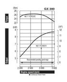 Honda GX390 13 HP Engine