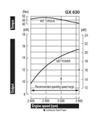 Honda GX630 20.8 HP Engine