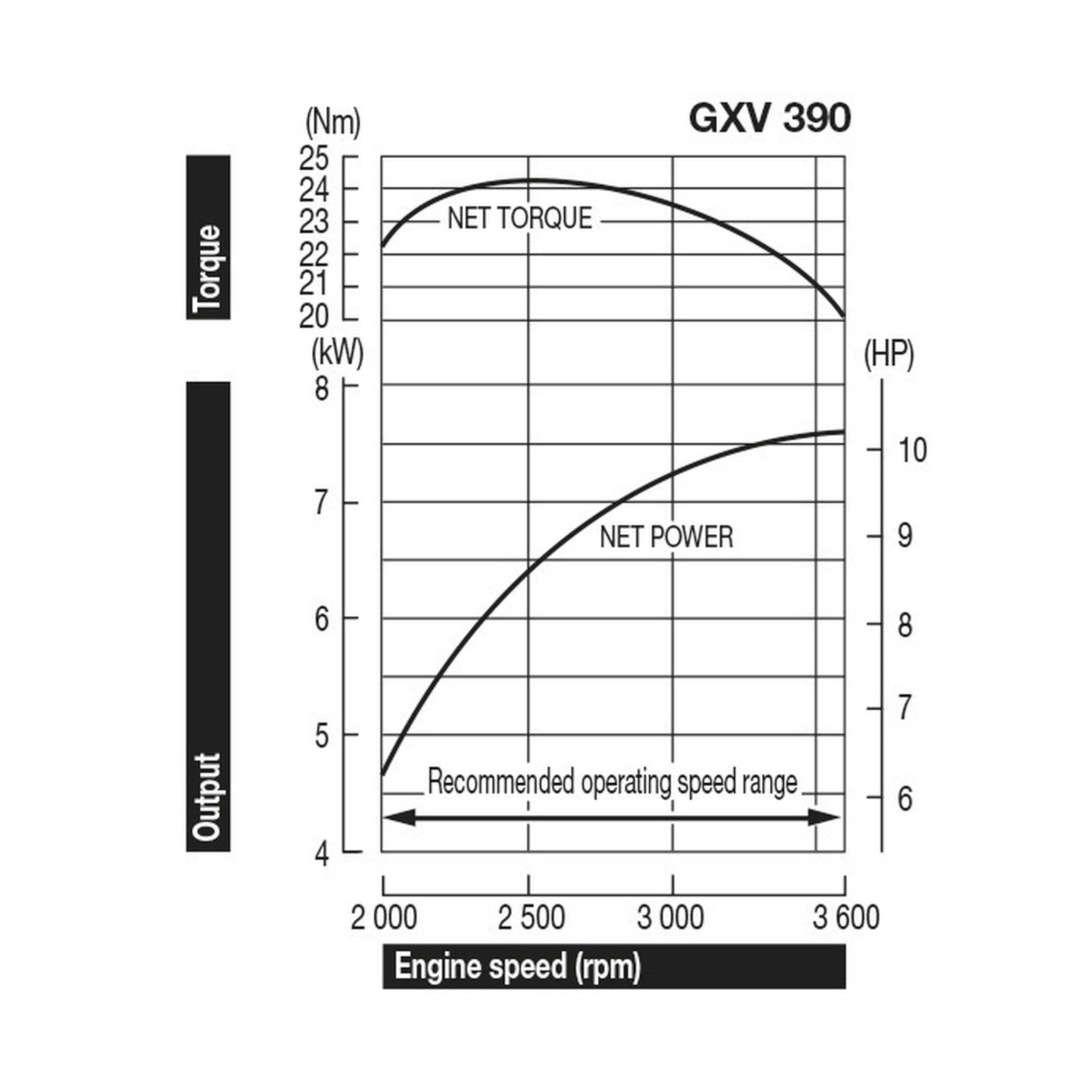 Honda GXV390 11 HP Engine — House Of Contractors Inc.