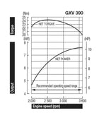 Honda GXV390 11 HP Motor