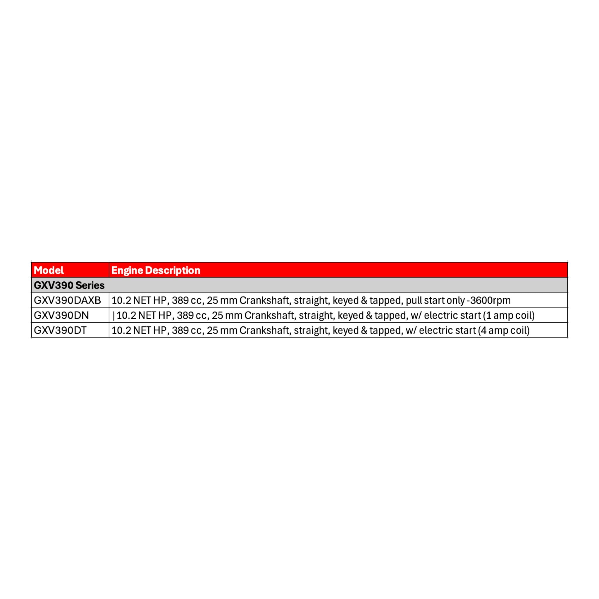 Honda GXV390 11 HP Engine — House Of Contractors Inc.