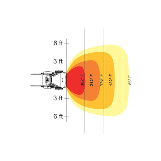 HEATSTAR HSP125R 2 Stage Radiant Fired Construction Heater