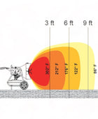 Heatstar HSP125R 2 etapa Calentador de construcción radiante